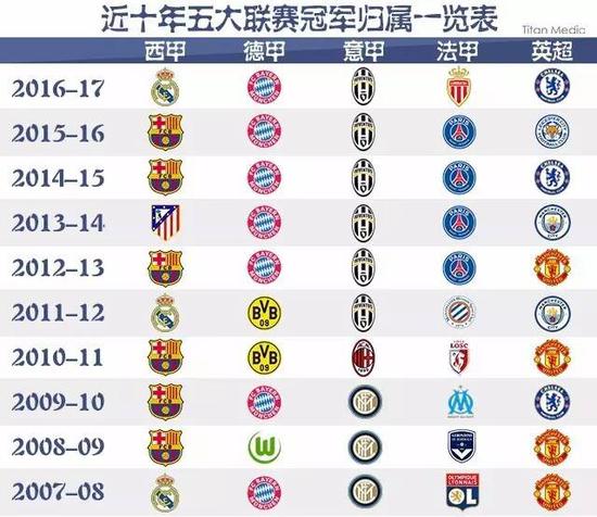 在人们的观