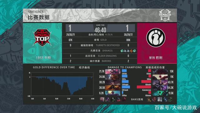 可分享
